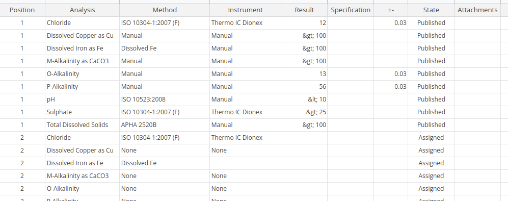 Exported Worksheet CSV in Bika Open Source LIMS