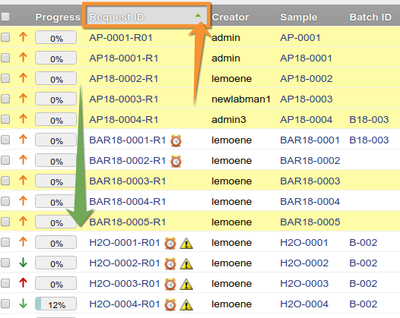 Bika Senaite  Open Source LIMS Table Column sorting