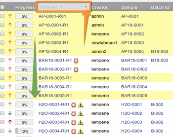 Bika Senaite  Open Source LIMS Table Column sorting