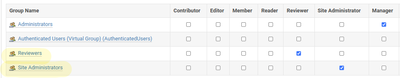 Default User Groups in Bika Open Source LIMS CMS