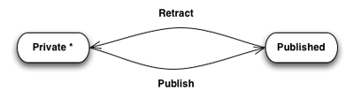 Simple Bika Open Source LIMS CMS workflow