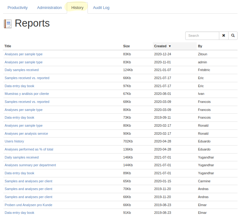 Historic LIMS Management reports in Bika Open SOurce LIMS