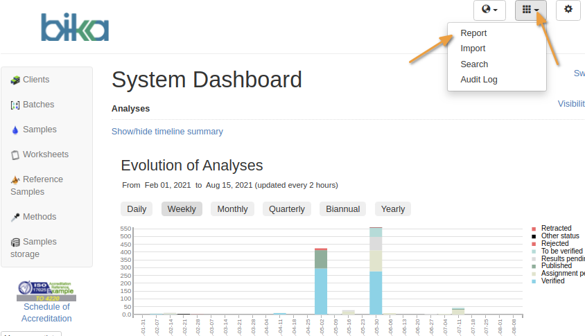 Navigate to LIMS Management reports in Bika Open Source LIMS