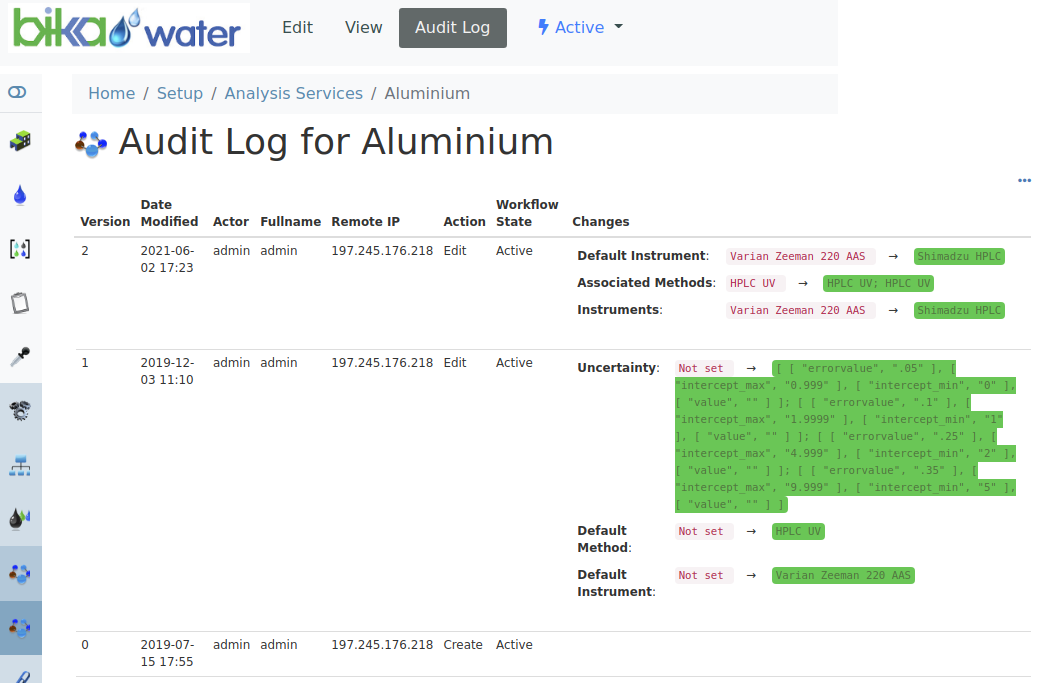 Bika Open Source LIMS Analysis Service audit trail