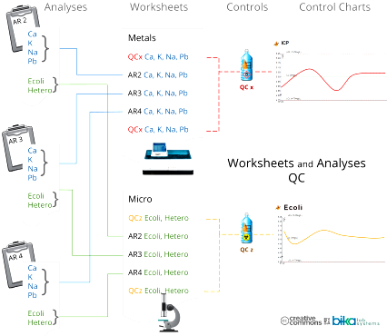Worksheets and QC overview for Bika and Senaite Open Source LIMS 427 x