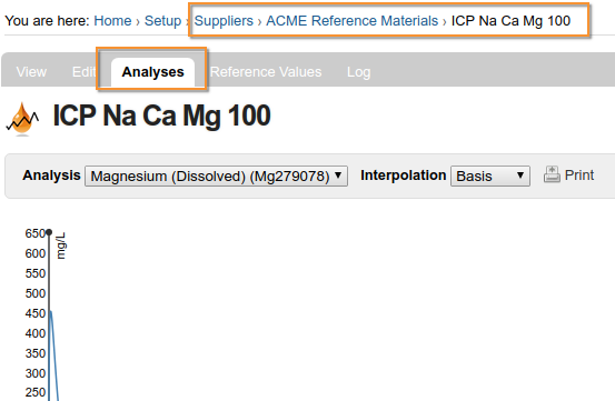 Control chart from Reference Sample in Bika Open Source LIMS / Senaite