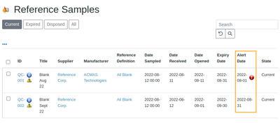  Reference Sample  Expiry Alert on Sample List in Bika Open Source LIMS