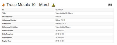 Reference Sample Successfully created in Bika Senaite