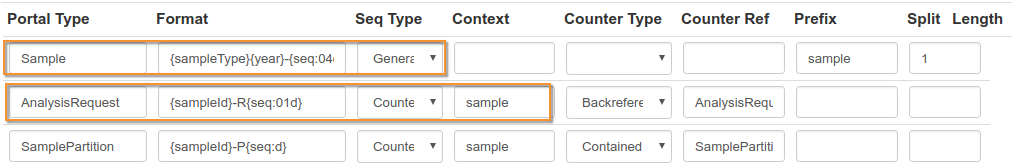 Contained sequential IDs in Bika / Senaite Open Source LIMS