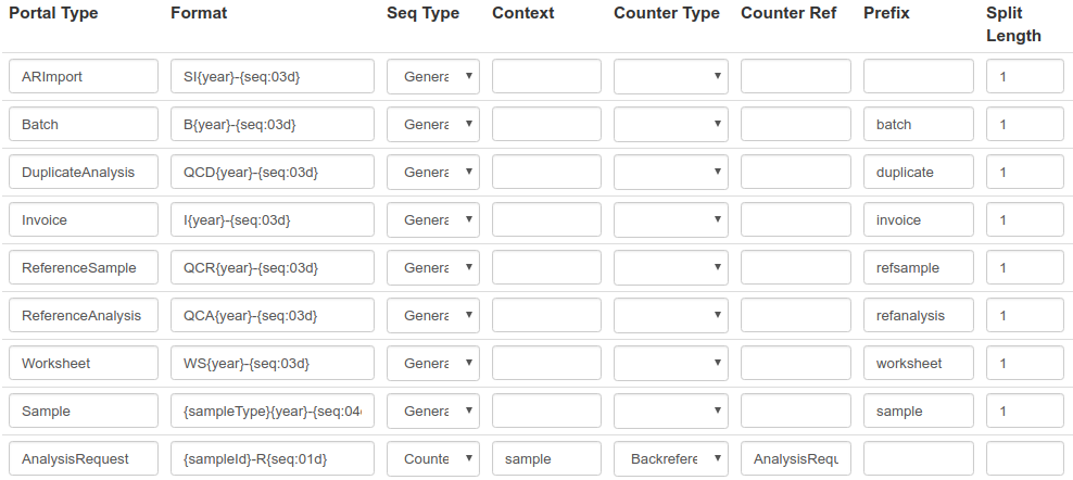 ID Server settings for Bika / Senaite Open Source LIMS