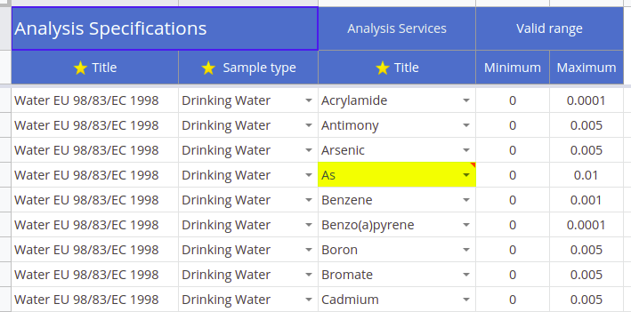 Invalid entries highlighted and Compulsory fields indicated