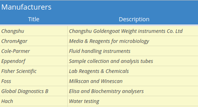 Bika Open Source LIMS configuration sheet example and lookup data