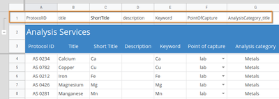 Bika Open Source LIMS Setup data Import. XLSX row 1