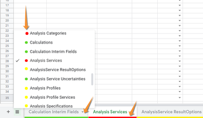 Priorities in configuring Bika Open Source LIMS