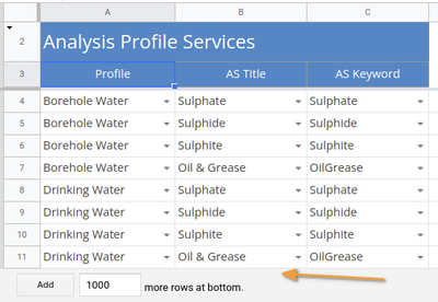 Remove empty rows from setup sheets for Bika Open Source LIMS