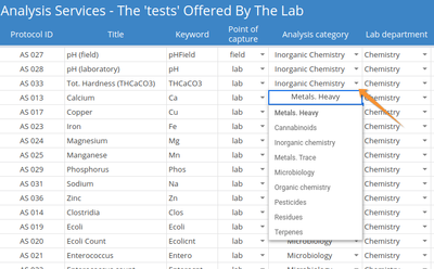 Validation drop down in Bika Open Source LIMS Configuration sheets