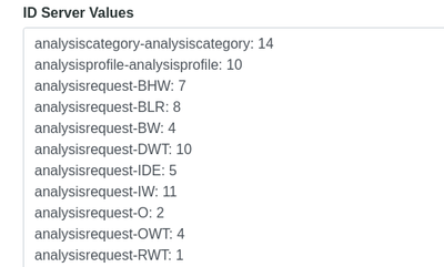 Next IDs in Bika Open Source LIMS