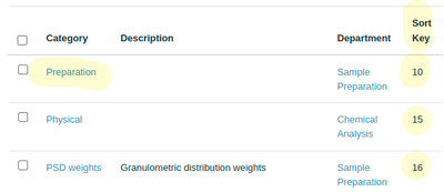 Ordered Analysis Categories in Bika Open Source LIMS