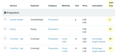 Ordered Preparation services in Bika Open Source LIMS