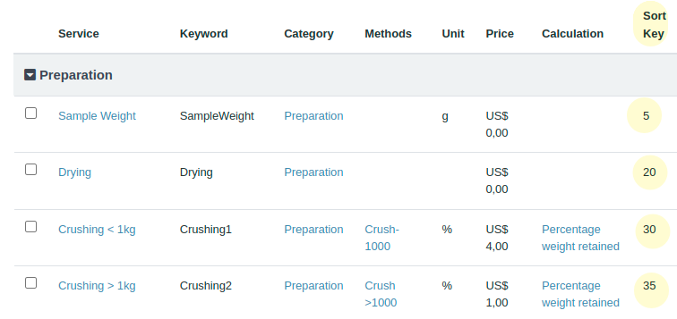 Ordered Preparation services in Bika Open Source LIMS