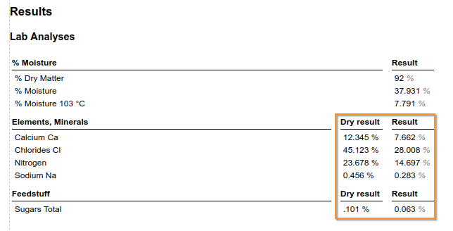 Results As Received and After Drying on Bika Open Source LIMS COA