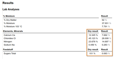 Results As Received and After Drying on Bika Open Source LIMS COA