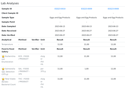 Bika Open Source LIMS multi sample COA results