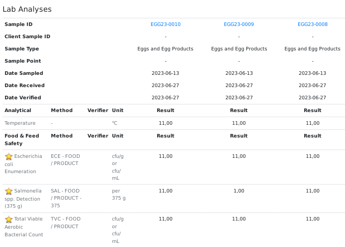 Bika Open Source LIMS multi sample COA results