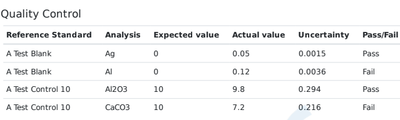 QC results on Bika Open Source LIMS COA