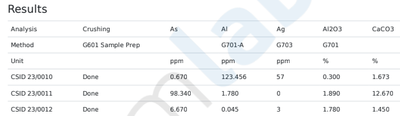 Transposed COA results table in Bika Open Source LIMS