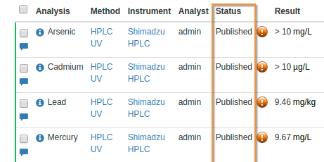 Results on invalid Sample view in Bika Open Source LIMS