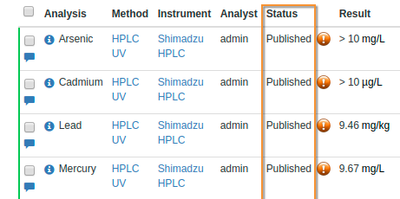 Results on invalid Sample view in Bika Open Source LIMS