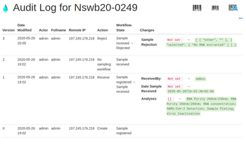 Audit trail of Rejected Sample in Bika Open Source LIMS