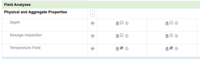 Field Analyses on Bika / Senaite Open Source LIMS Analysis Request form