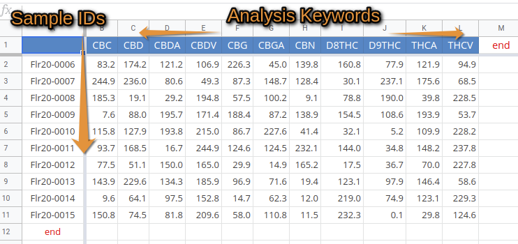 CSV for importing manually captured results in Bika Senaite