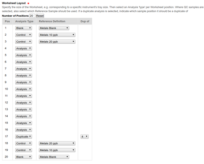 Worksheet Template Layout in Bika LIMS Senaite