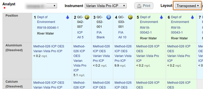 Worksheet Transposed view in Bika Open Source LIMS and Senaite