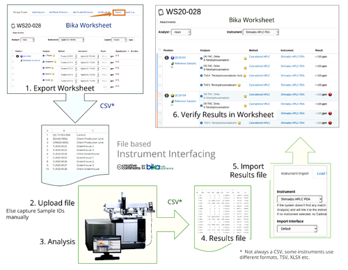 File based instrument interfacing in Bika Open Source LIMS