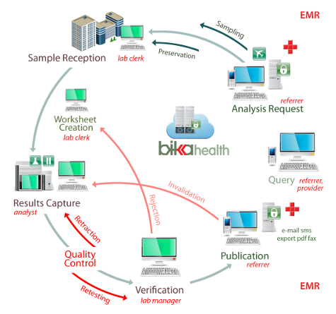 And so is Bika Health 315