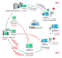 And so is Bika Health 315