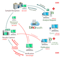 Bika Health LIS 3.1.6 released Bika Health LIS 3.1.6 released