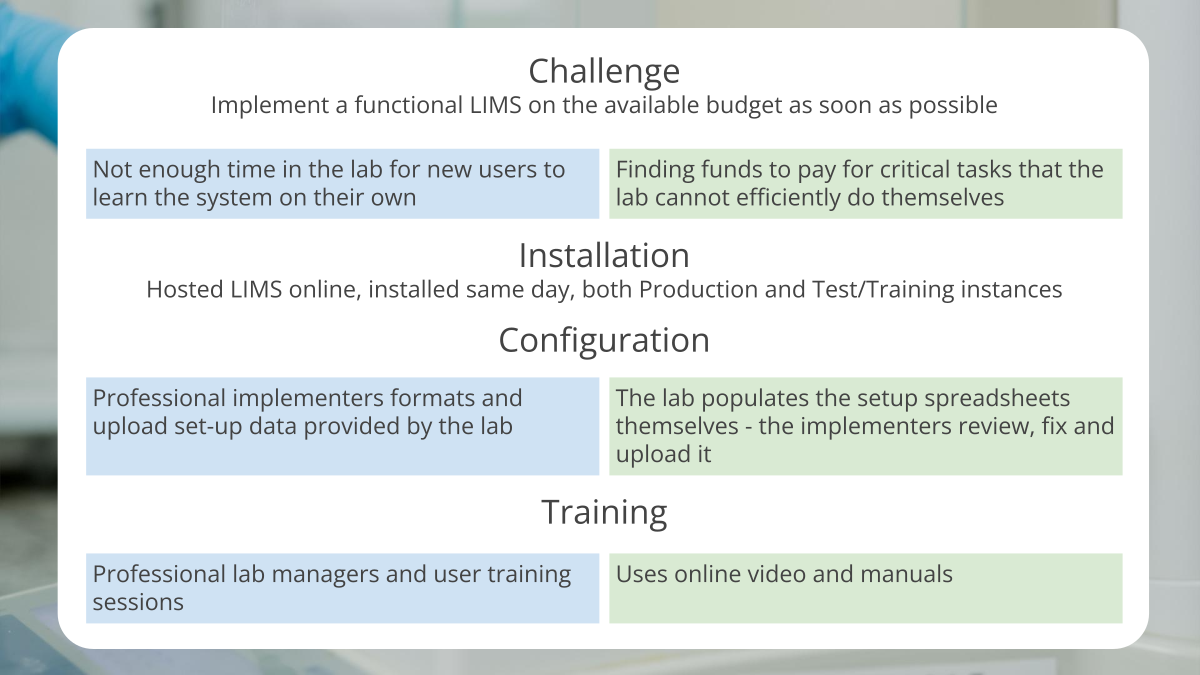 The 2nd slide in the Hybrid LIMS series, describing the challenge the labs fac as Implement a functional LIMS on the available budget as soon as possible, with the established lab not having enough time and the startup not enough budget. They accordingly use more or less professional assistance
