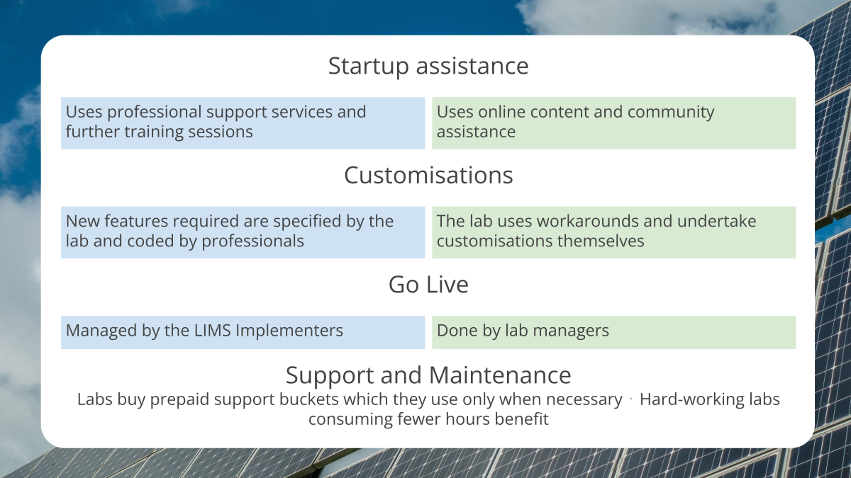 Sam as slide 2, but covers Satrtup assistance, Customisations and Go Live - the startup lab does as much possible themselves